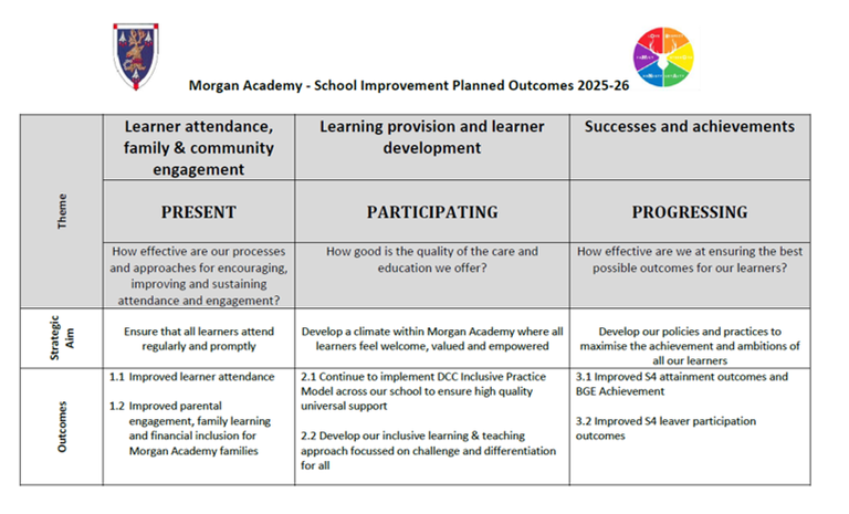 School Improvement Planned Outcomes 2025-26.png